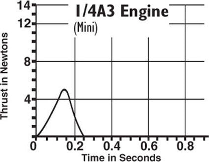 1/4A3-3T Engine